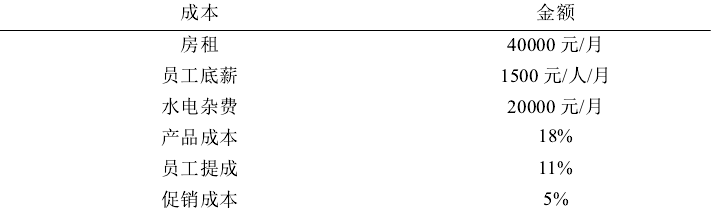 美容院盈亏平衡点怎么算数据准确？