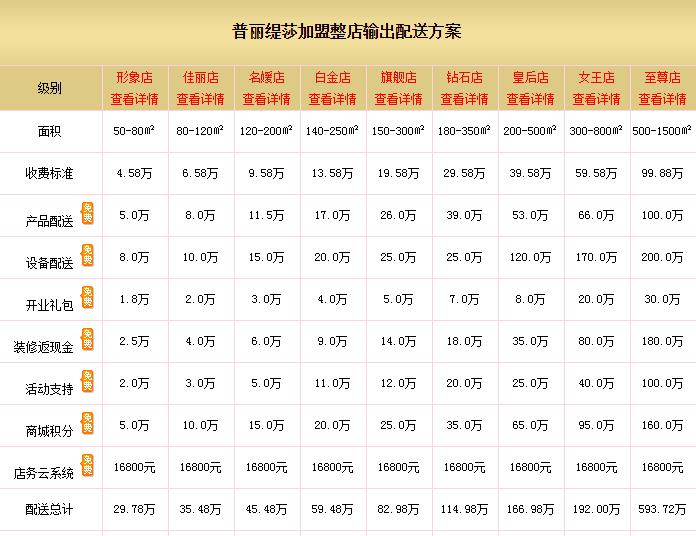 花季传媒APP网站免费进入整店输出模式